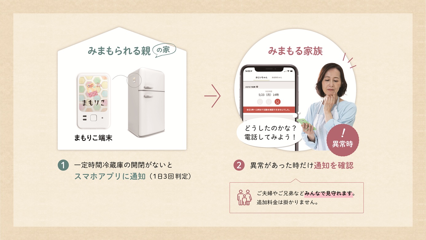 見守りサービス「BOCCO emo LTEモデル」「まもりこ」ご購入方法 - 株式 